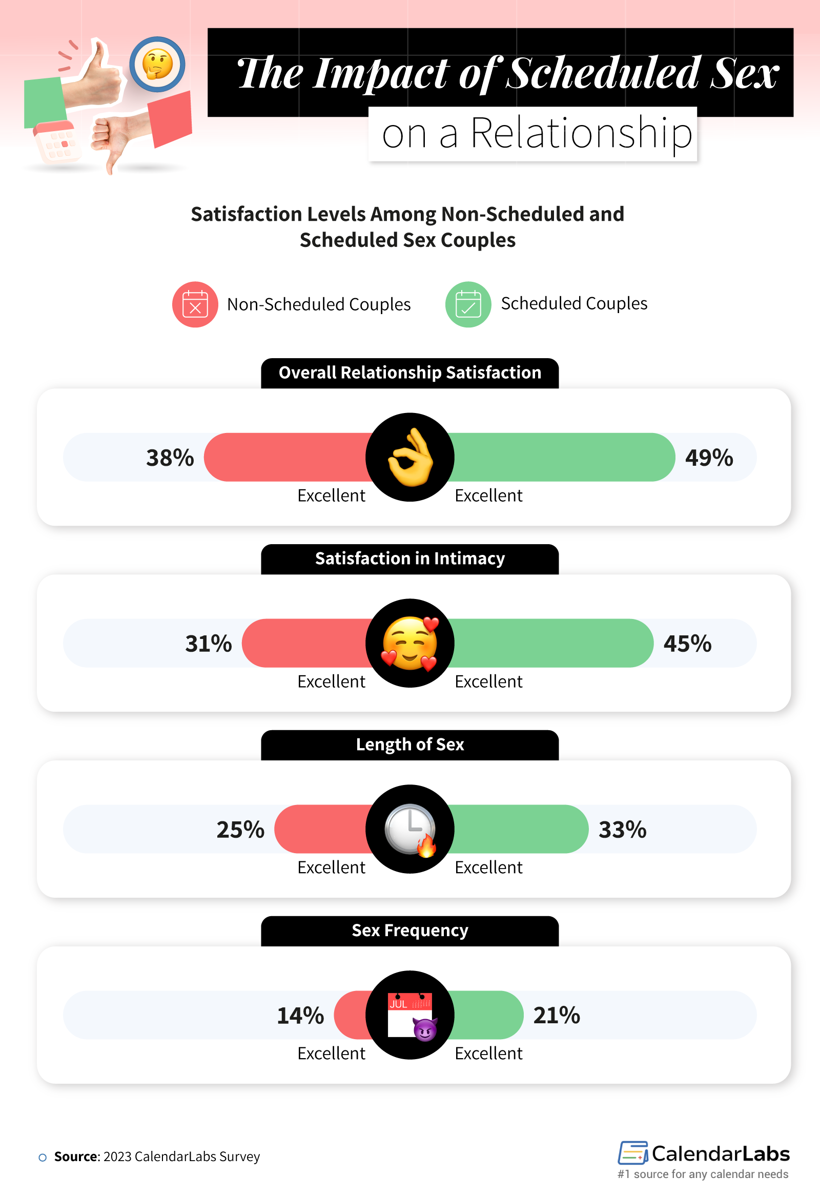 The_impact_of_scheduled_sex_on_a_relationship