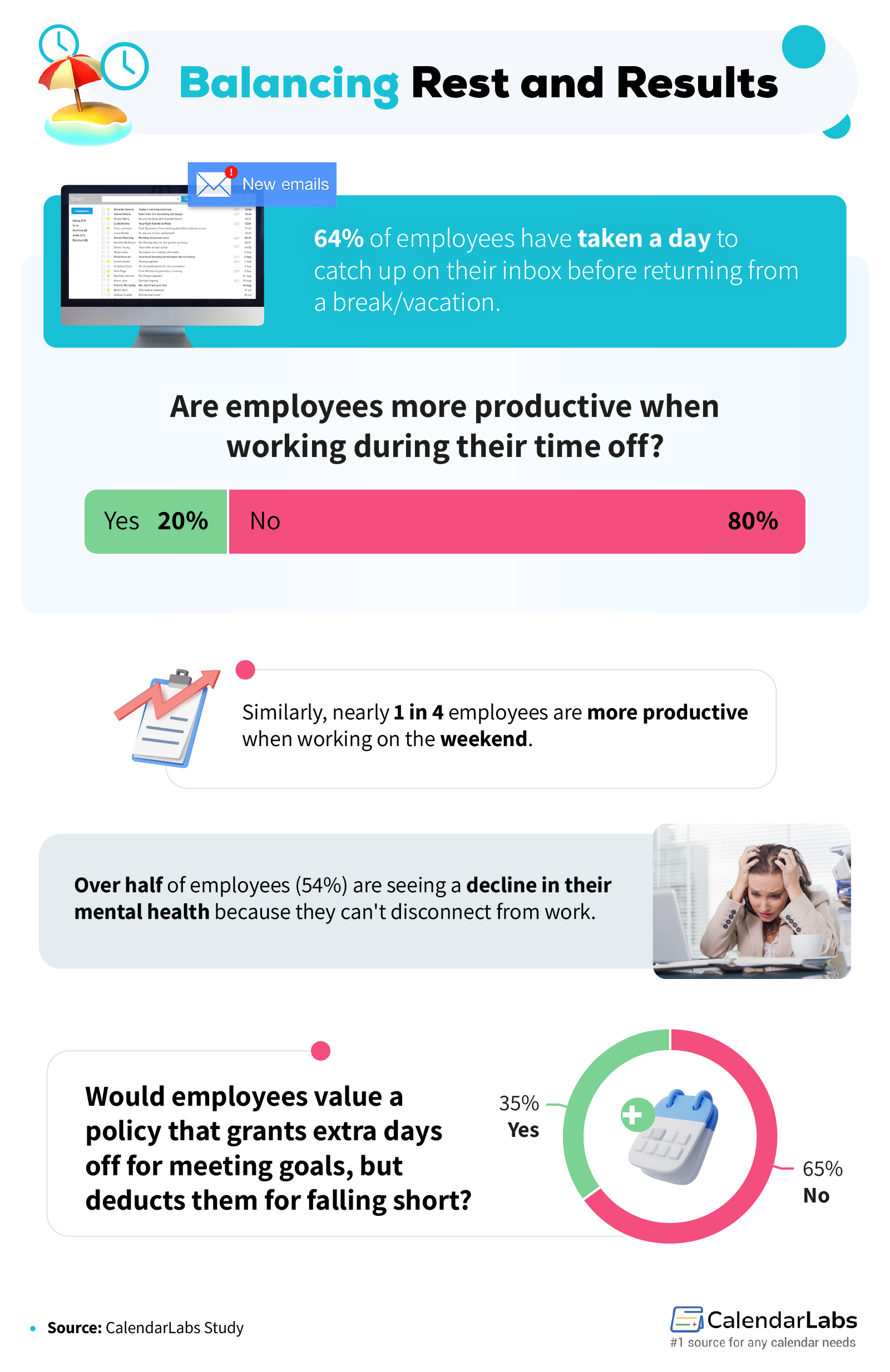 This asset explores impacts of working while on vacation time.