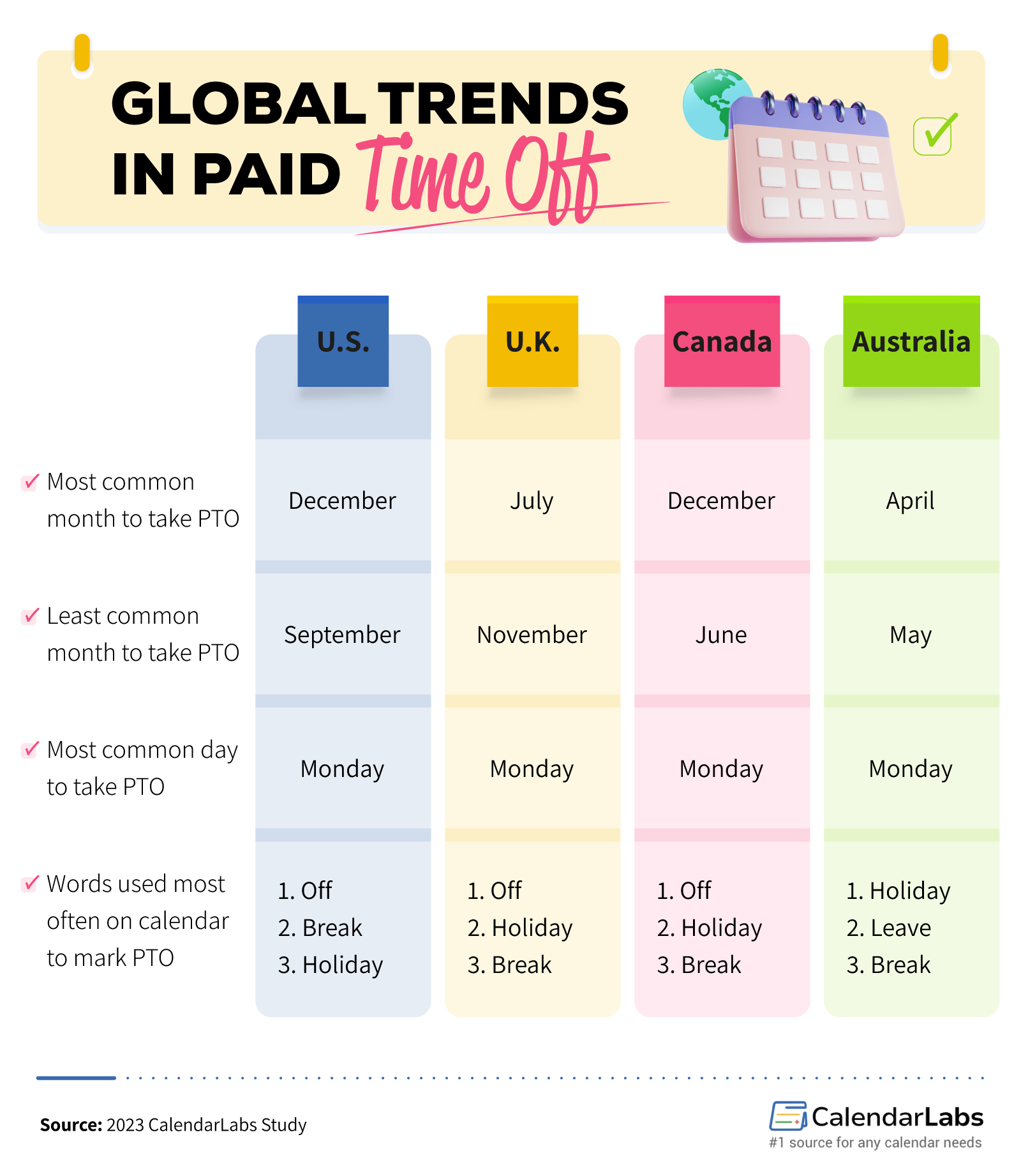 global trends in paid time off