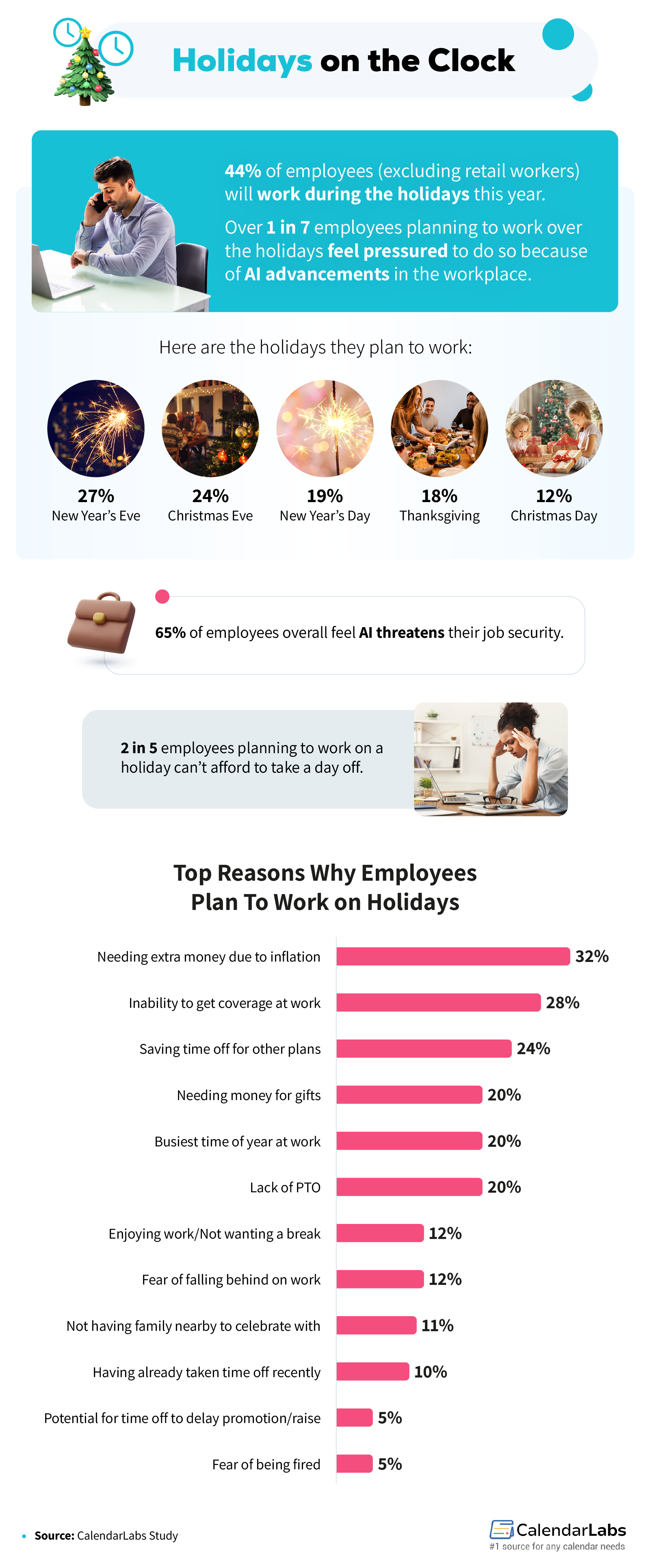 This asset explores what holidays americans are working and AI's impact.