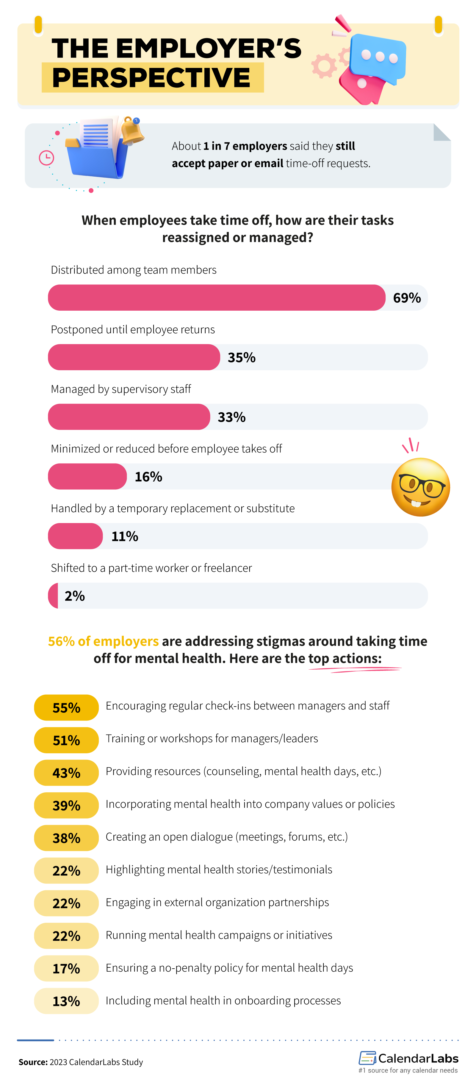 employers perspective of time off requests