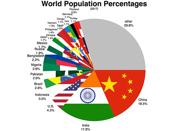 World Population Day