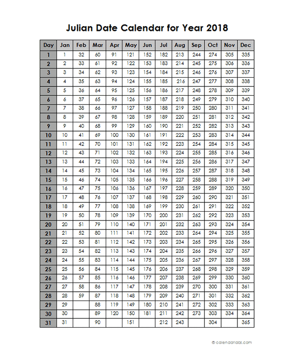 Julian Date Chart