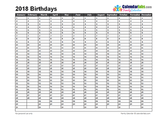 Family Birthday Calendar Template from www.calendarlabs.com