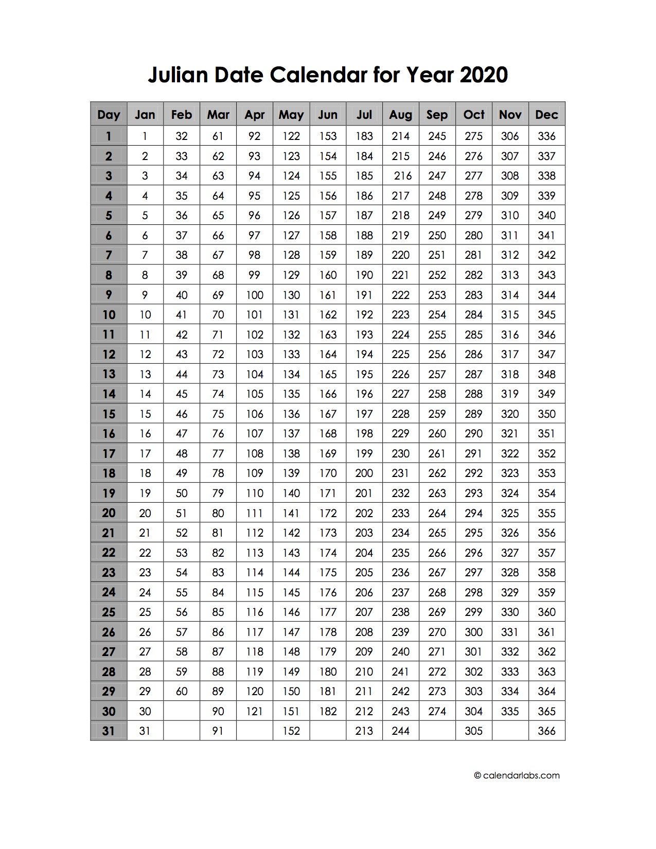 2020 Yearly Julian Calendar Free Printable Templates