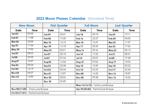 Moon Phases Calendar 2022 2022 Moon Phases Calendar With Date And Time - Free Printable Templates