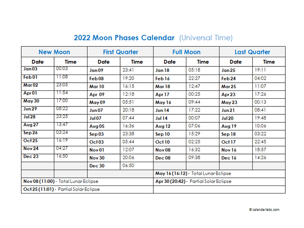 2022 Moon Phases Calendar With Date And Time