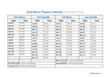 2022 Moon Phases Calendar With Date And Time