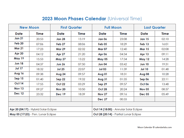 2023 Moon Phases Calendar With Date And Time