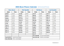 2023 Moon Phases Calendar With Date And Time