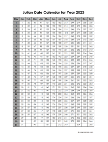 2023 Yearly Julian Calendar