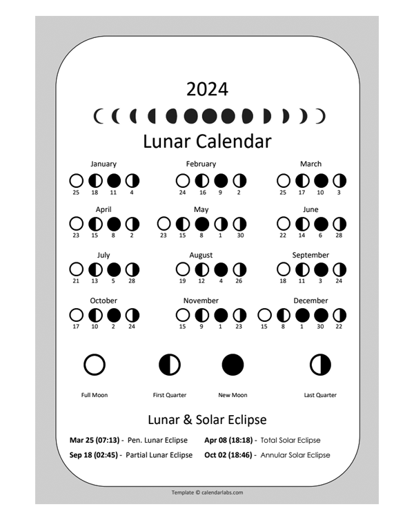 2024 Lunar Calendar Phases By Month