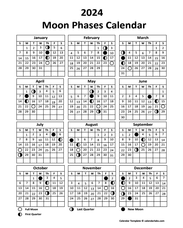 2024 Moon Calendar Phases With Signs