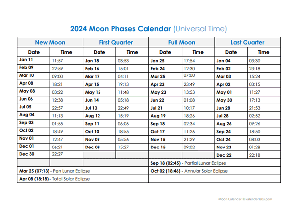 2024 Moon Phases Calendar With Date And Time