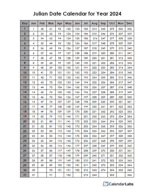 2024 Leap Year Julian Dates Printable Maxi Stella