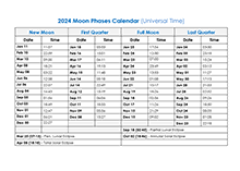 2024 Moon Phases Calendar With Date And Time