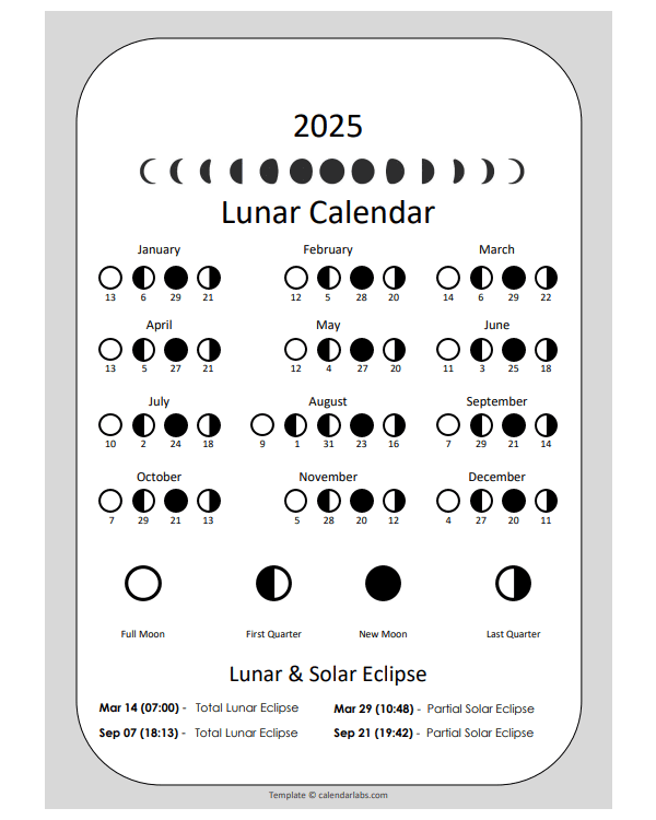2025 Lunar Calendar Phases By Month