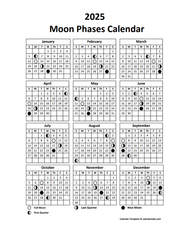 2025 Moon Calendar Phases With Signs