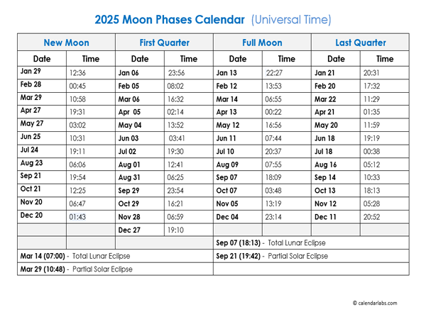 2025 Moon Phases Calendar With Date And Time