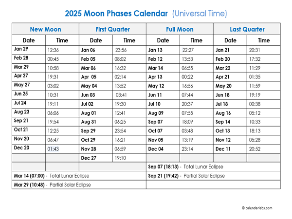 2025 Moon Phases Calendar With Date And Time - Free Printable Templates