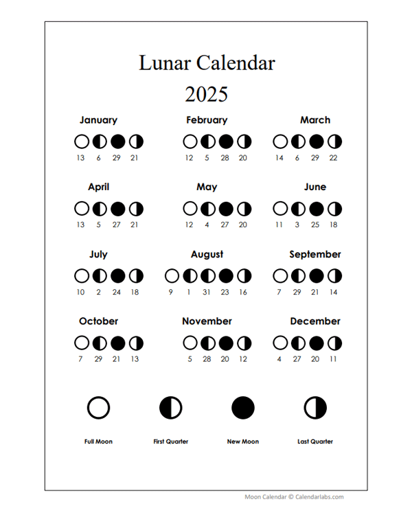 haircut-lunar-calendar-for-january-2023-pictolic