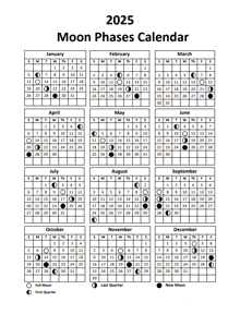 2025 Moon Calendar Phases With Signs