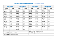 2025 Moon Phases Calendar With Date And Time