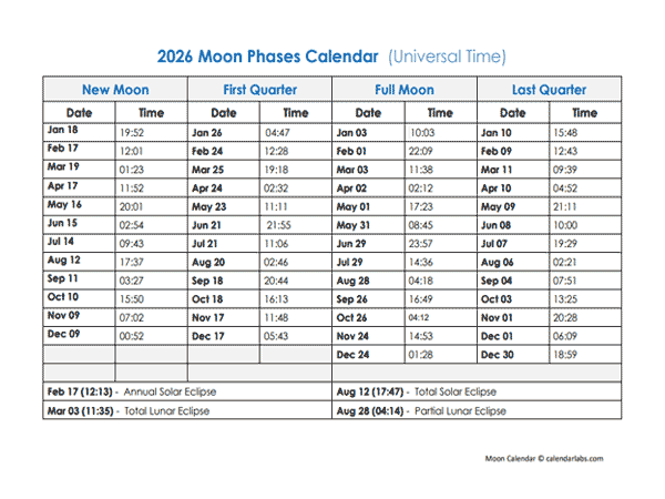 2026 Moon Phases Calendar With Date And Time