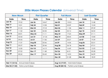2026 Moon Phases Calendar With Date And Time