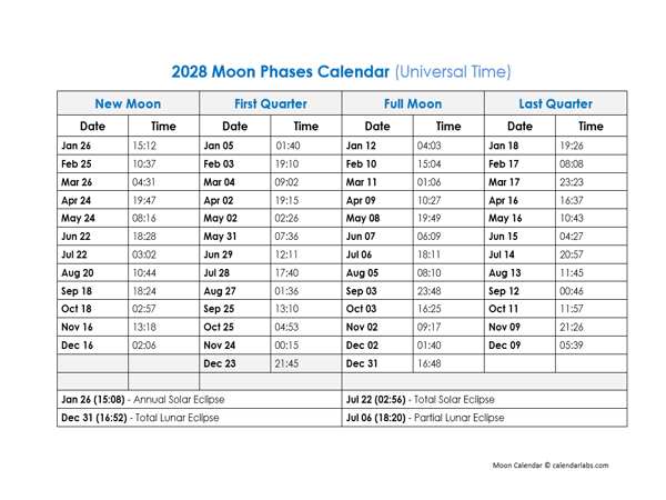 2028 Moon Phases Calendar With Date And Time