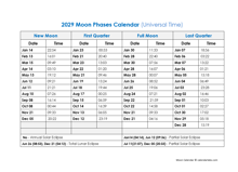 2029 Moon Phases Calendar With Date And Time