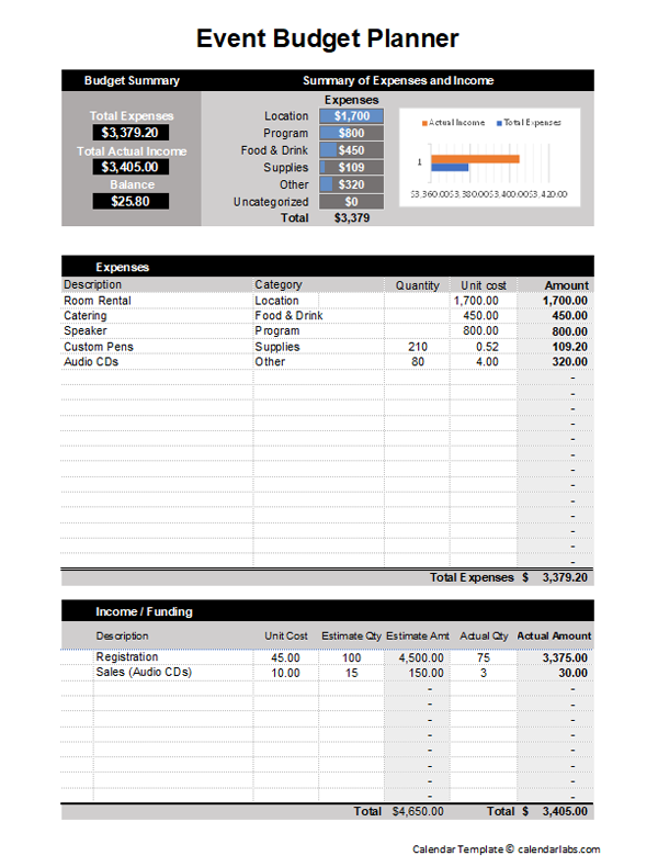 Event Budget Planner Template Excel