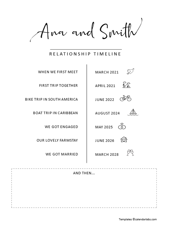 Relation Timeline Template