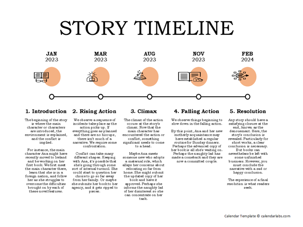 Story Timeline Template