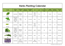 Herbs Planting Calendar