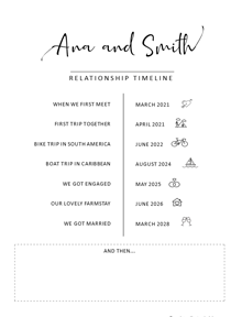 Relation Timeline Template