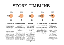 Story Timeline Template